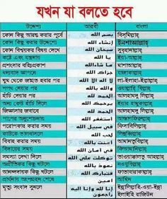 ayatul kursi in bangla pdf
